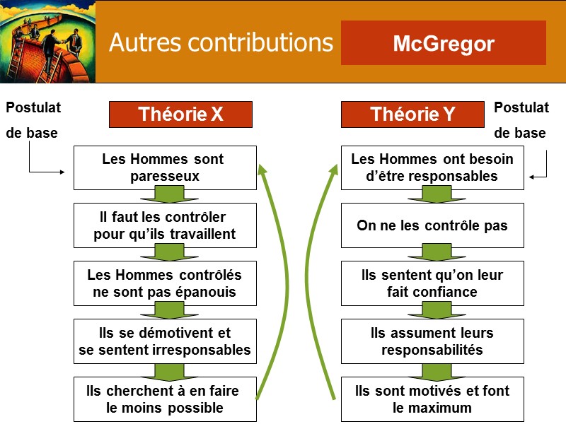 Autres contributions            